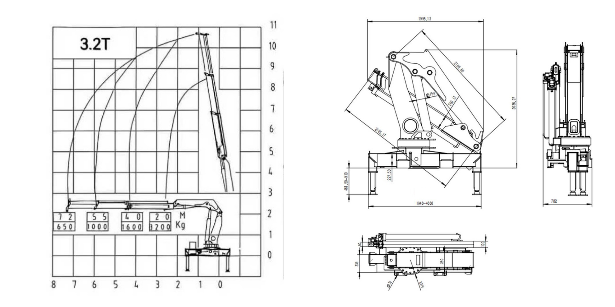 Габаритные размеры KMGU KM 3.2
