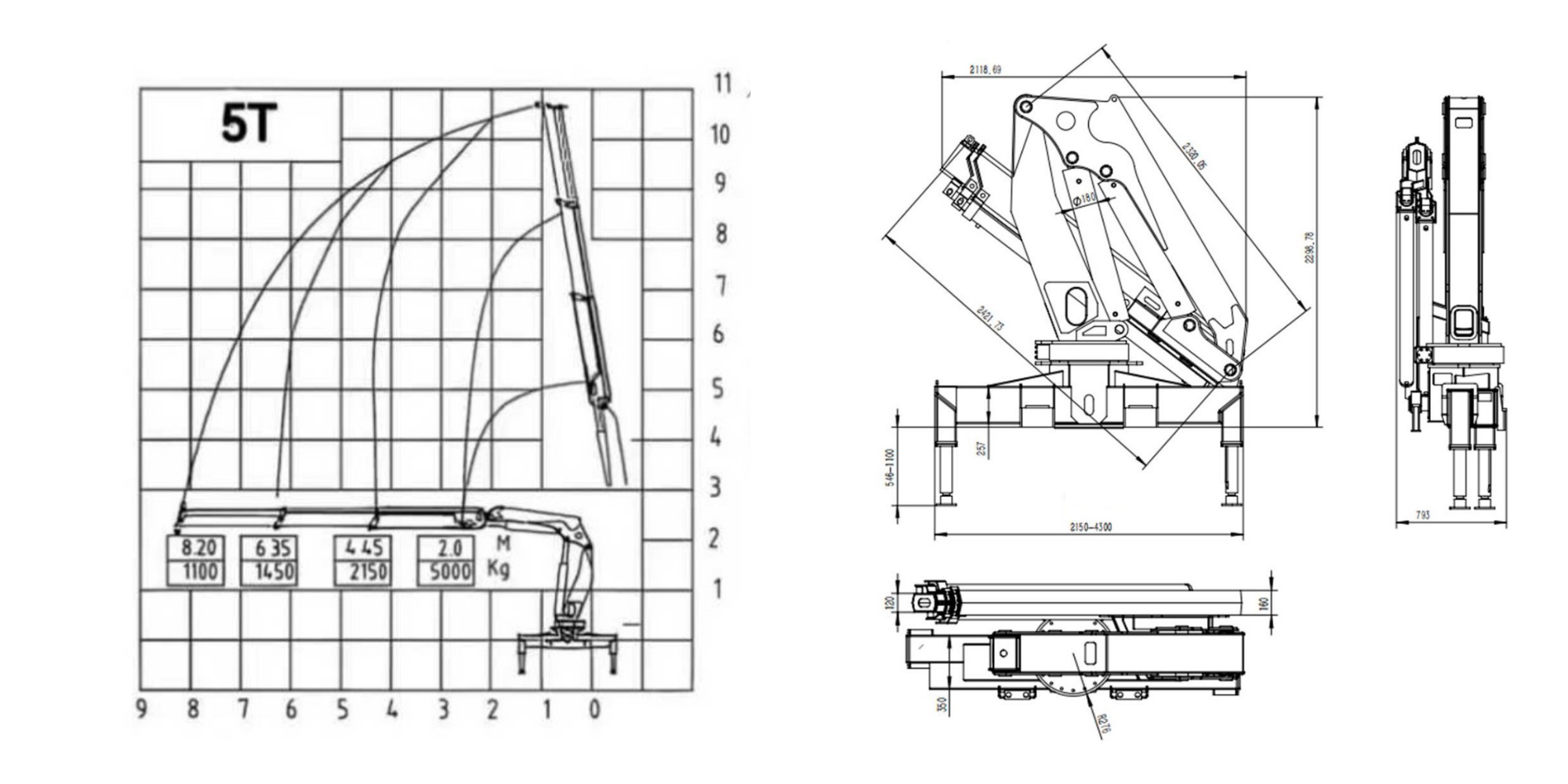 Габаритные размеры KMGU KM 5